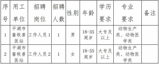 2020嘉興事業單位招聘:平湖市農業農村局勞務派遣制工作人員招聘2名公告