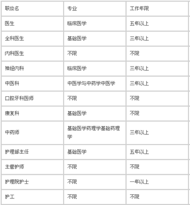 浙江嘉興逸和源湘家蕩康復護理醫院2016年8月醫護人員招聘信息_公立醫院招聘|中國醫學人才網醫療衛生人才招聘第一品牌網站